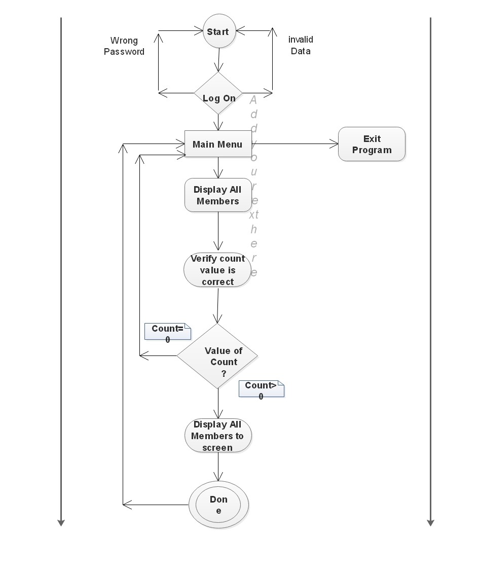 Activity5 diagram